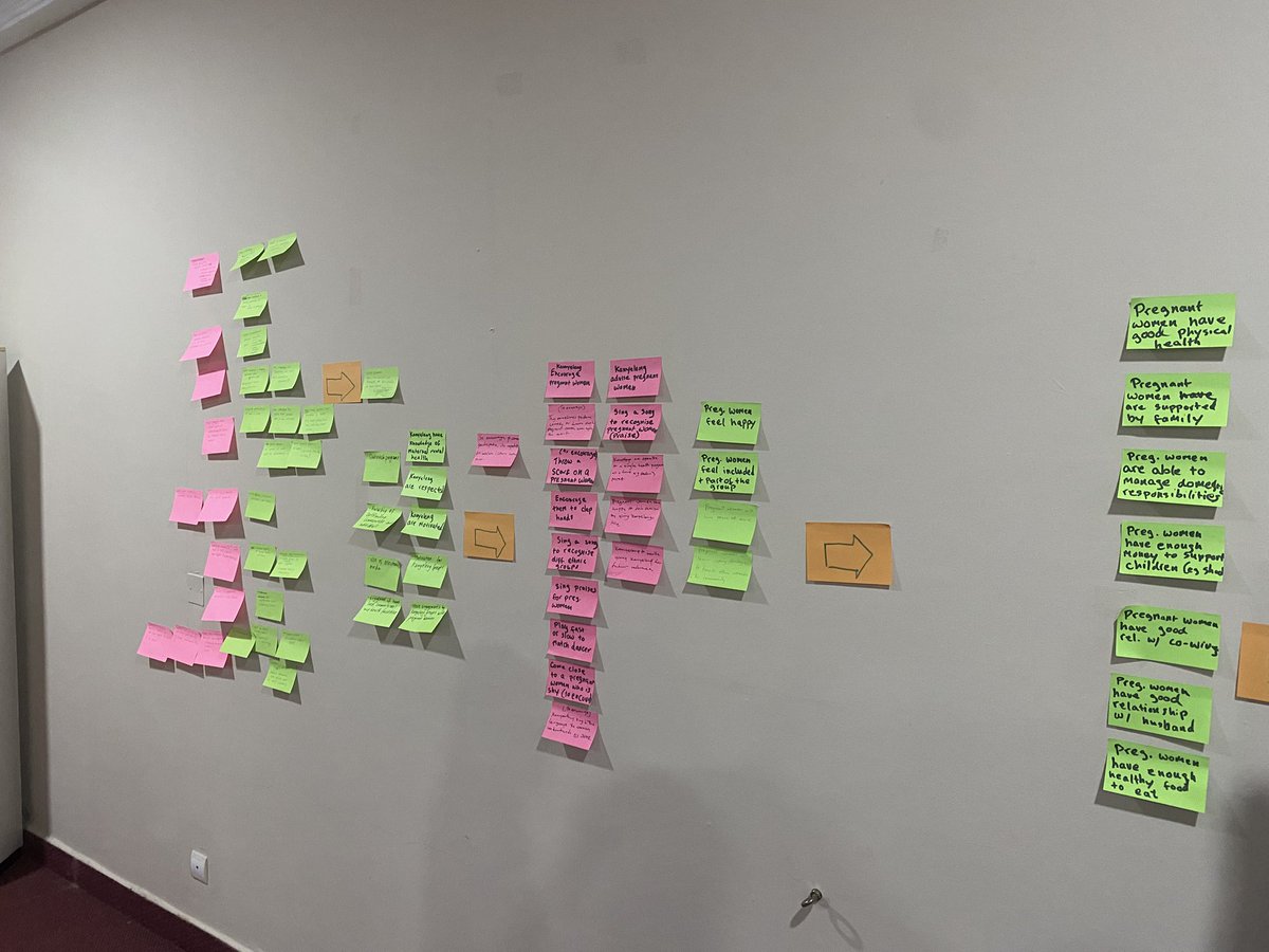 CHIMEforPMH's tweet image. Great discussion around how we will have impact for women and families across The Gambia. #CHIMElaunch #theoryofchange #MMHmatters
