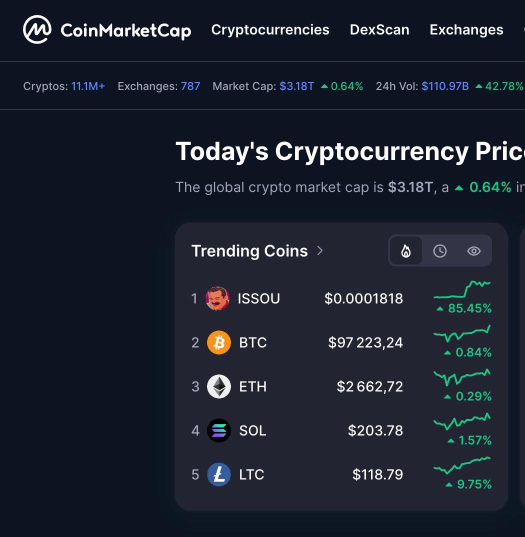 🎉$ISSOU IS NOW TOP 1 TRENDING ON CMC!🎉

The whole world is watching. The FOMO is real. The volume is rising.
This is not just another memecoin, this is history in the making.
If you’re here, you’re early. If you’re not… well, you’ll hear the laughter soon enough.

#ISSOU