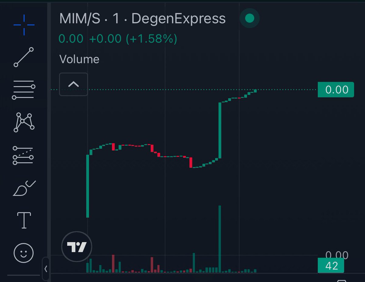 Destiny wants $MIM on $S <a href="/SonicLabs/">Sonic</a> <a href="/degenexpress69/">Degen Express</a> <a href="/Equalizer0x/">Equalizer 🌊</a> <a href="/ShadowOnSonic/">Shadow Exchange x(3,3) 💥</a> 

@SonicWhaleAI 

$MIM 

degen.express/sonic/token/0x…