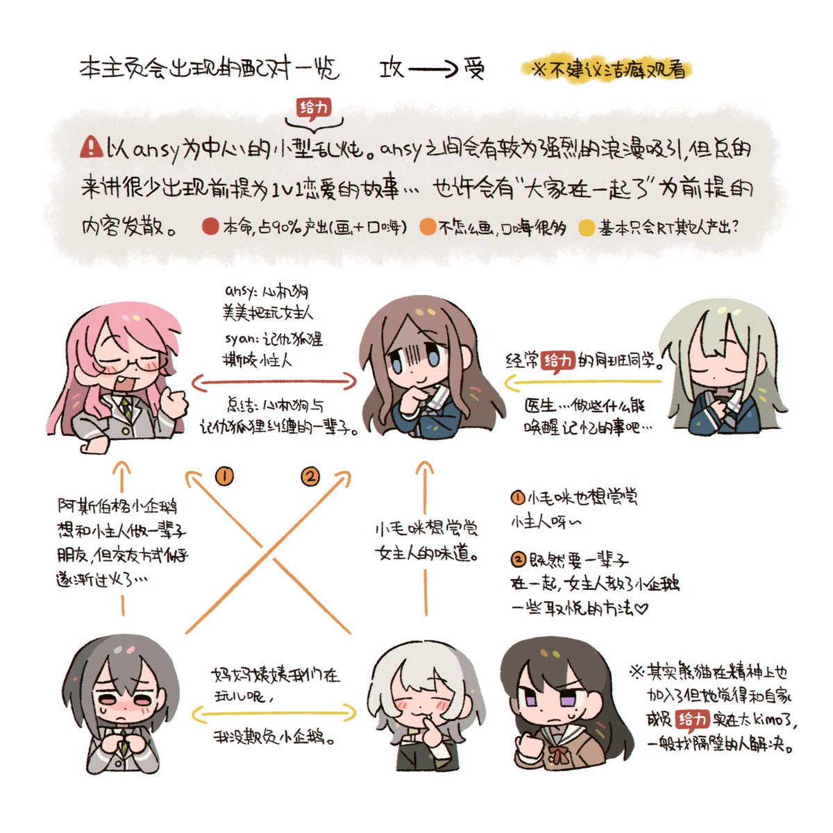 帕(@somanylesbians) / Posts / X, image size:1200x1200