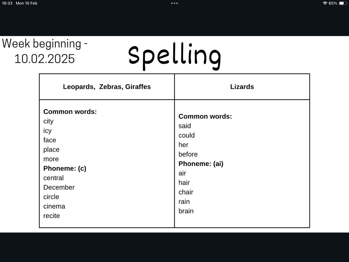 This week’s spelling words for primary 3! Keep practising your spelling and reading at home when you can😊