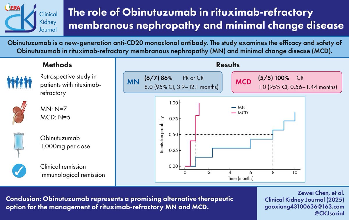 The role of Obinutuzumab in rituximab-refractory membranous nephropathy and minimal change disease

doi.org/10.1093/ckj/sf…