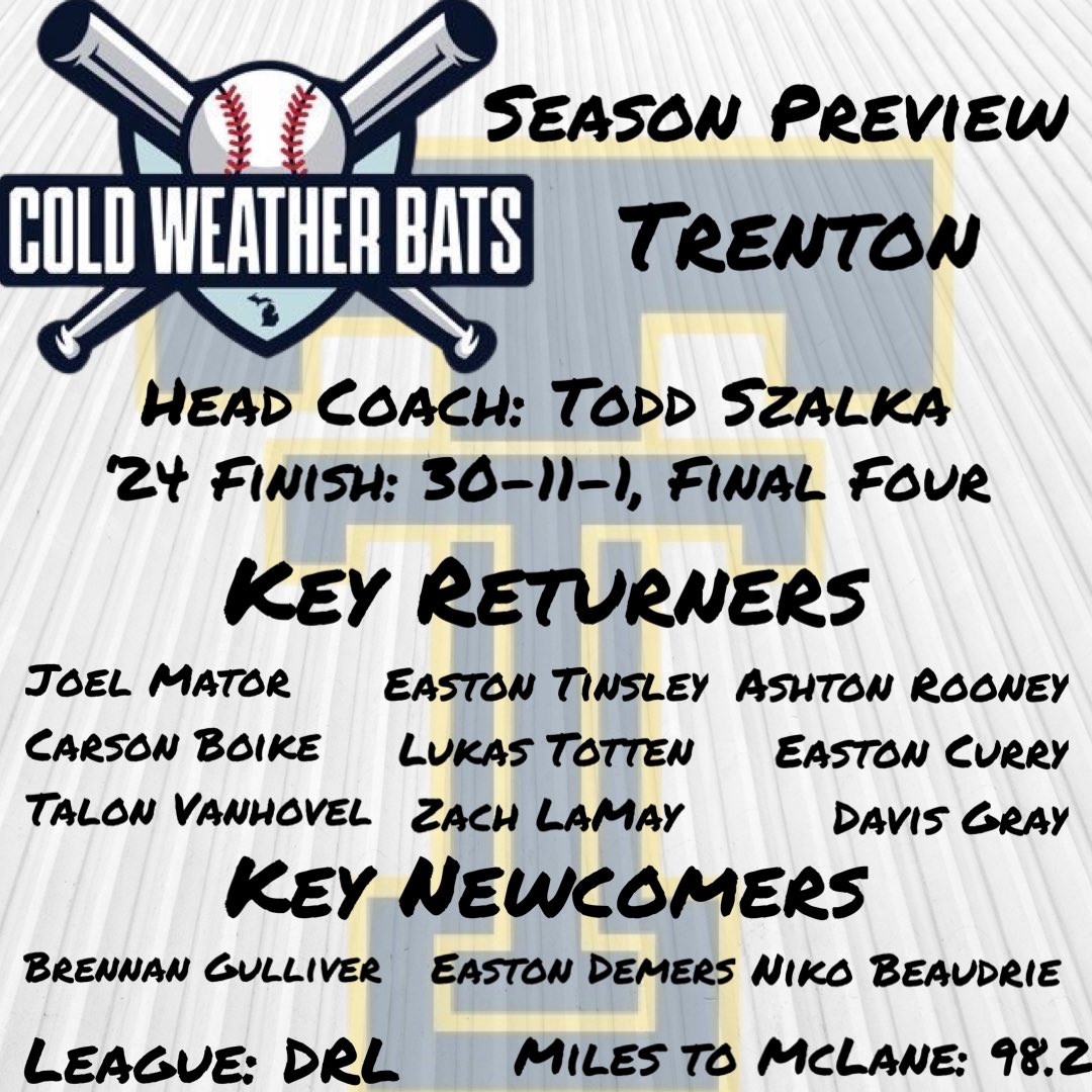 Cold Weather Bats (@coldweatherbats) on Twitter photo Downriver Stand Up!! We’re checking in with ‘24 Final Four club <a href="/Trenton_Trojans/">TrojanBaseballNation</a> today, who look poised for a potential return trip to EL in ‘25. Subscribe to our Patreon to read the full preview (and ALL of our previews!). #CWB
Patreon.com/ColdWeatherBats Downriver Stand Up!! We’re checking in with ‘24 Final Four club <a href="/Trenton_Trojans/">TrojanBaseballNation</a> today, who look poised for a potential return trip to EL in ‘25. Subscribe to our Patreon to read the full preview (and ALL of our previews!). #CWB
Patreon.com/ColdWeatherBats