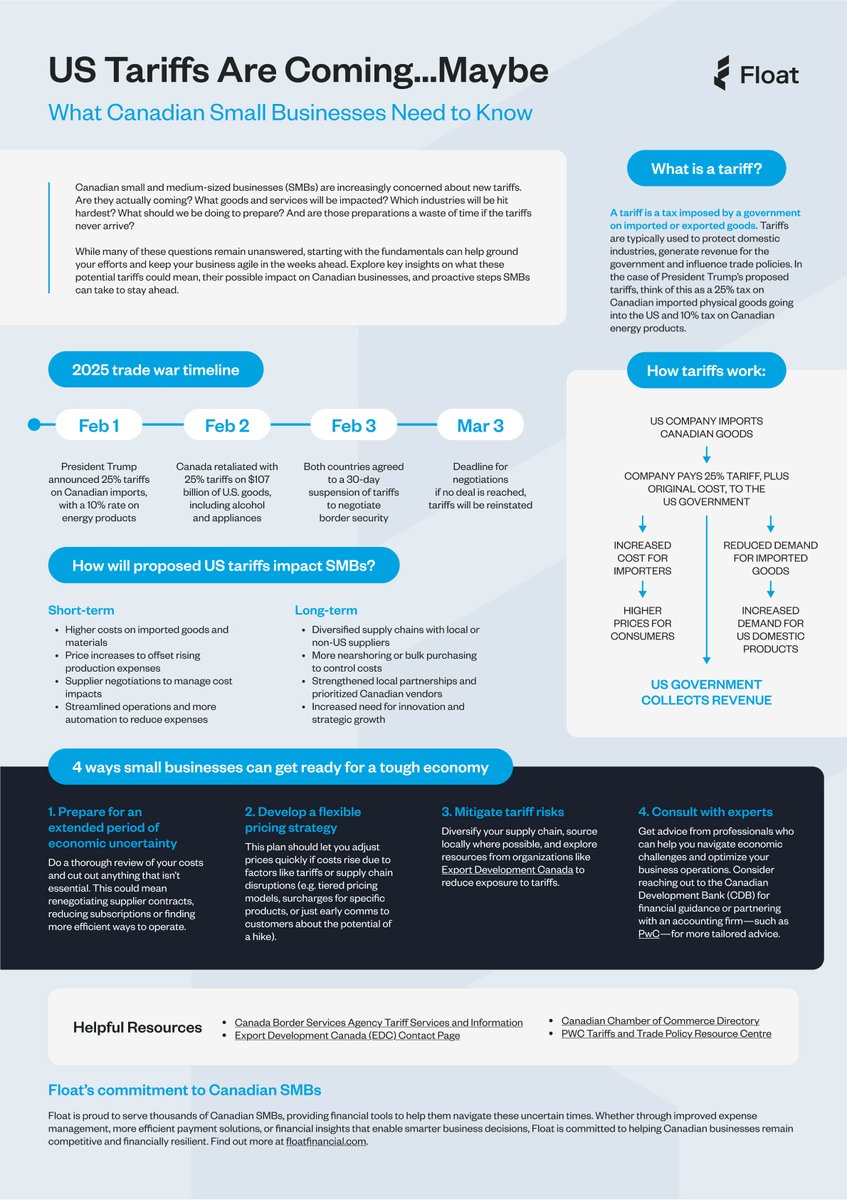 US tariffs are here—sort of. 🇺🇸🇨🇦

New steel &amp; aluminum tariffs on Canadian imports are live, with broader tariffs looming March 4. Rising costs &amp; supply chain headaches are ahead.

Here’s how Canadian SMBs can stay ahead 👇

📌 bit.ly/tariffs-smb