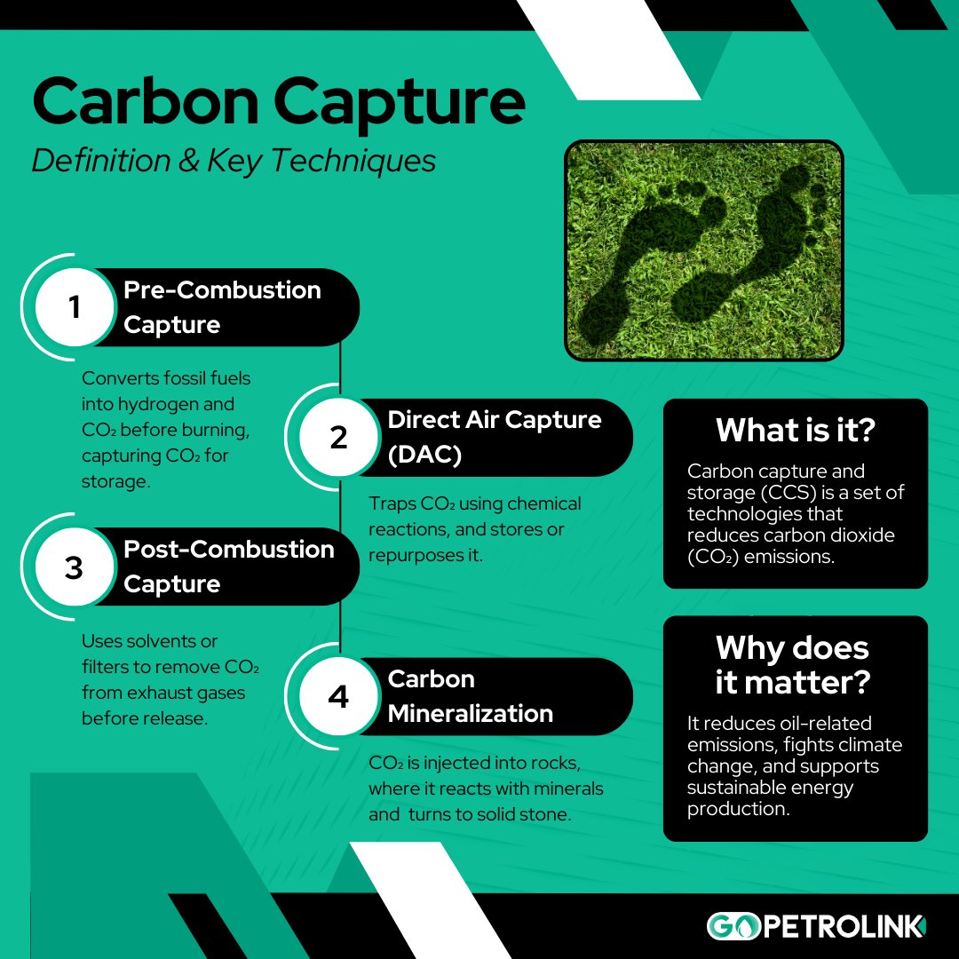 GoPetroLink's tweet photo. What if we could stop CO₂ before it pollutes the air, or even pull it back from the atmosphere?

That’s exactly what carbon capture does! It cuts emissions from oil and industry, fights climate change, and keeps energy flowing. 🌍

#carboncapture #ccs #CleanEnergy https://t.co/2OZGsROq9Z