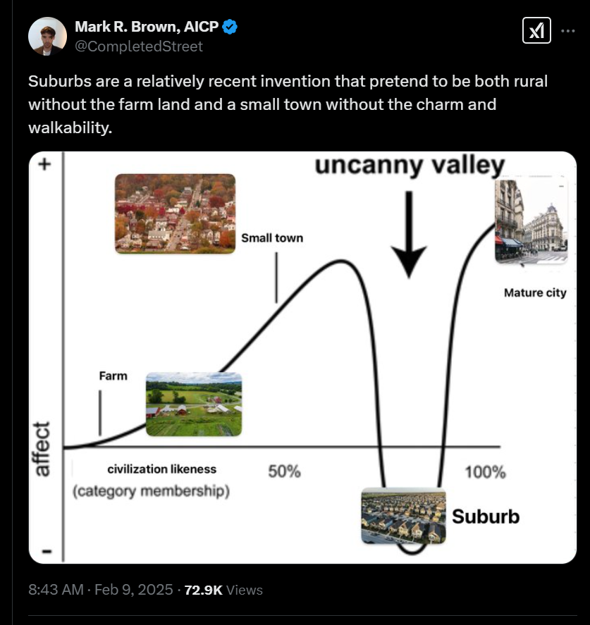 CovfefeAnon's tweet image. "Suburbs" are refugee camps for whites who were ethnically cleansed from cities

They lack "walkability" because that is a barrier to the same ethnic groups that removed whites from cities to begin with

Suburbs lacking "walkability" are a cost, the lack of murders is the feature