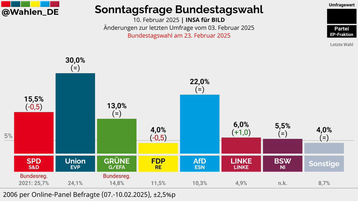 Jede Stimme zählt für DIE soziale Opposition im Bundestag! #deshalbdielinke🚀🚀🚀
