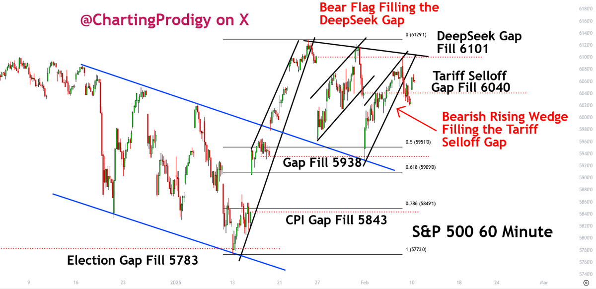 King of the Charts - The Michael Burry of Bitcoin tweet media
