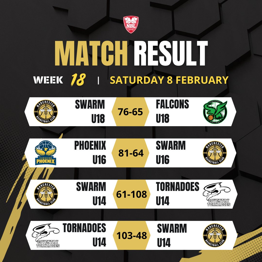 Some tough battles at the weekend, but our U18s emerged triumphant on home soil! 👏

#HearTheBuzz | #BEElieve | #NBL2425 | #BritishBasketball
