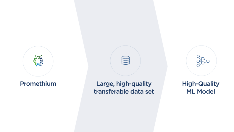 QCWare's tweet image. Is your ML model starved for data?

#Promethium delivers vast, high-quality, and transferable datasets powered by GPU-optimized DFT algorithms.

hubs.la/Q035Rdn-0

#compchem #pharmaceutical