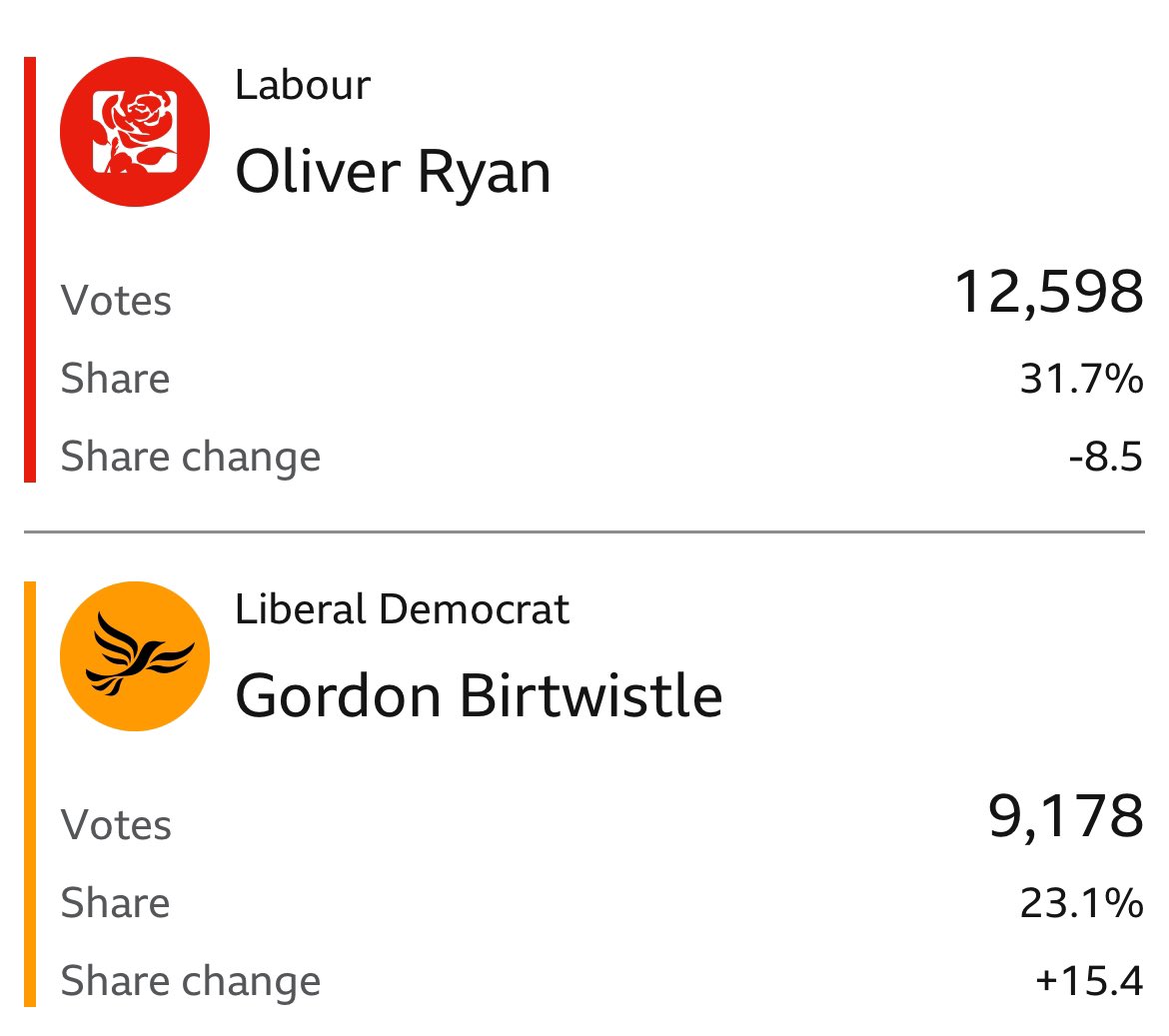 MilkmanMeme's tweet photo. Us, chanting: by-election! by-election!

HQ: By-Election!! By-Election!!

Ed Davey: *bouncing on a trampoline* 
BYELECTION BYELECTION https://t.co/xr1B7gEcWD