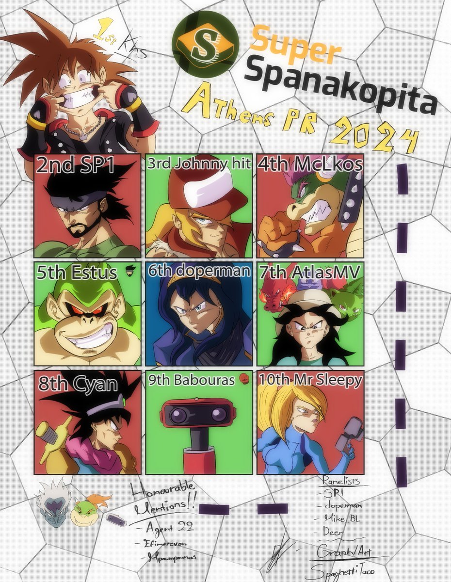 SmashBrosGreece's tweet image. Με χαρά παρουζιάσουμε το Power Ranking της Αθήνας για το 2024!

Ένα τεράστιο ευχαριστώ για του παίκτες, τους οργανωτές και την κοινότητα για άλλη μία χρονιά!

Graphic by @SpaghettiTaco07