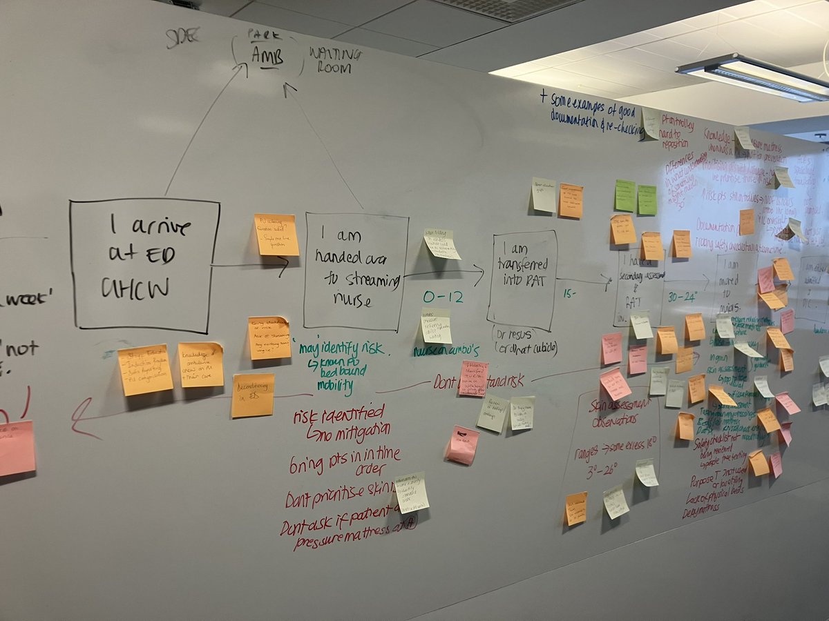 Marie Fogarty (@mariefogarty7) on Twitter photo Great start to the week with a mini Kaizen event in how we can improve pressure area care in EDā¦. Really excited about the outputs of this #changingclimate #betterneverstops #engagement #ideas #collaboration <a href="/TVN_UHCW/">āļø TissueViabilityTeam</a> <a href="/nhsuhcw/">UHCW NHS Trust</a> <a href="/AdrianCabaluna/">Adrian Cabaluna</a> <a href="/liz_dean2020/">Liz</a> <a href="/DrEdHartley/">Ed Hartley</a> <a href="/DPeach22/">Daniel Peach</a> Great start to the week with a mini Kaizen event in how we can improve pressure area care in EDā¦. Really excited about the outputs of this #changingclimate #betterneverstops #engagement #ideas #collaboration <a href="/TVN_UHCW/">āļø TissueViabilityTeam</a> <a href="/nhsuhcw/">UHCW NHS Trust</a> <a href="/AdrianCabaluna/">Adrian Cabaluna</a> <a href="/liz_dean2020/">Liz</a> <a href="/DrEdHartley/">Ed Hartley</a> <a href="/DPeach22/">Daniel Peach</a>