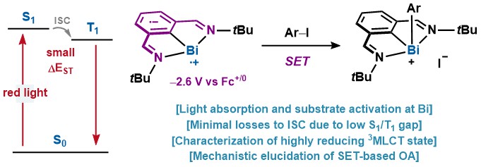 Cornellab (@cornellalab) on Twitter photo Deciphering the mechanism of oxidative addition of aryl iodides into a red-light active bismuthinidene. Incredible team: Alexios Stamoulis,
<a href="/mato_mauro/">Mauro Mato</a>, Paolo Cleto-Bruzzese <a href="/MrIrieman/">Markus L.</a>, <a href="/GilSepulcre/">Marcos Gil Sepulcre</a> <a href="/CadraLab/">Alejandro Cadranel</a> & Frank Neese. pubs.acs.org/doi/10.1021/ja… Deciphering the mechanism of oxidative addition of aryl iodides into a red-light active bismuthinidene. Incredible team: Alexios Stamoulis,
<a href="/mato_mauro/">Mauro Mato</a>, Paolo Cleto-Bruzzese <a href="/MrIrieman/">Markus L.</a>, <a href="/GilSepulcre/">Marcos Gil Sepulcre</a> <a href="/CadraLab/">Alejandro Cadranel</a> & Frank Neese. pubs.acs.org/doi/10.1021/ja…