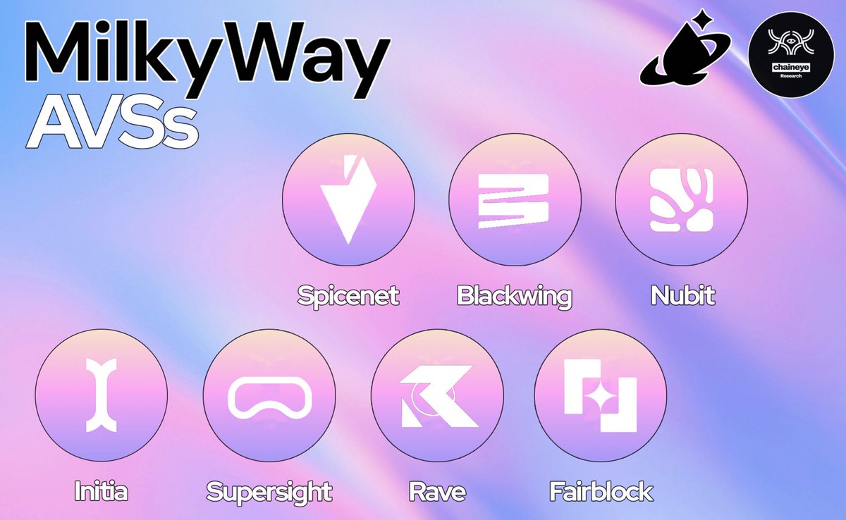 Builders’ Talk #2– MilkyWay

Navigating the Modular Frontier: An Exclusive Interview with <a href="/milky_way_zone/">MilkyWay 🥛</a> 
Following our ongoing series of interviews with key DeFi builders, we recently had the opportunity to sit down with the MilkyWay team to unpack their vision about their new