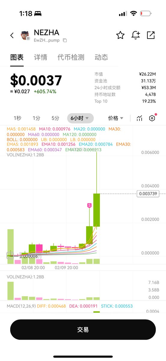 QZsolana's tweet image. @NEZHA_Coin 

🔥 **NEZHA 空投来啦！**🔥

我是千泽，初来乍到，荣幸能加入这个伟大的项目！
为庆祝 $NEZHA，今天准备 100000NEZHA 空投！ 🎁

💰 每人 200 NEZHA，送完即止！

📌 参与方式：
1️⃣ 关注我，点赞 + 转发，支持哪吒币成长！
2️⃣ 评论留下你的 SOL 地址，人人有份！
3️⃣ 今天 17:00…