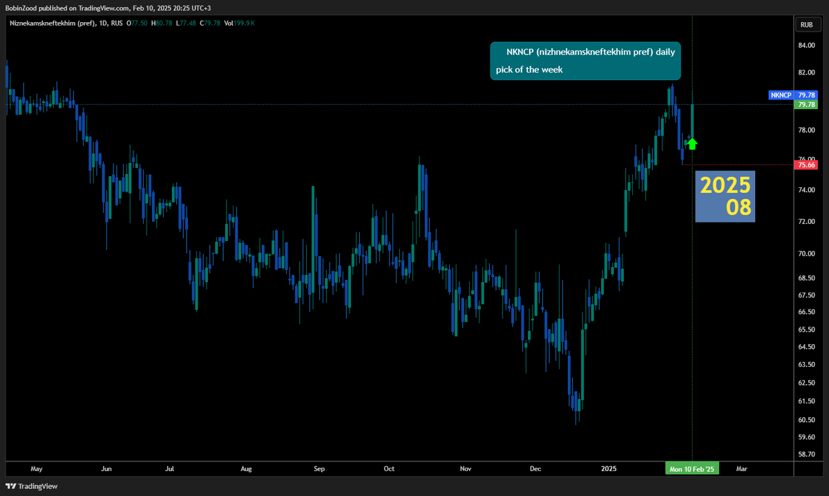 VBukhantsev's tweet photo. Check out my #NKNCP analysis on @TradingView: https://t.co/l505wlI9QH 
$NKNCP https://t.co/XzmuZkSm2Y