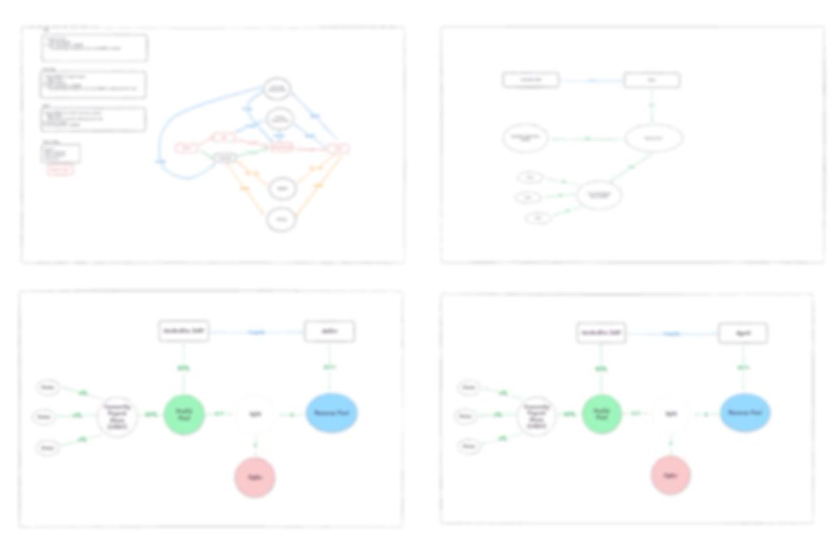 Our tokenomics will reward early $HARD users

We are currently finalising our token utility and design

Once our clusters are live you will see the flywheel in full action