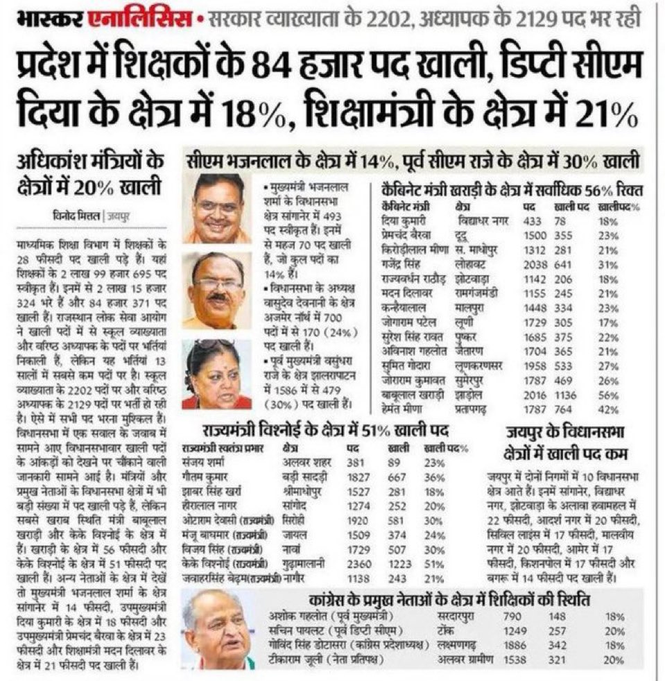 Kishan sinwar (@kishnaram192908) on Twitter photo सरकार यदि बेरोज़गारों और प्रदेश का भला चाहती है तो शिक्षकों के पदों में बढ़ोतरी करनी होगी
<a href="/madandilawar/">Madan Dilawar</a> <a href="/RajCMO/">CMO Rajasthan</a> <a href="/BhajanlalBjp/">Bhajanlal Sharma</a>
#1st_2nd_ग्रेड_पद_बढ़ाओ सरकार यदि बेरोज़गारों और प्रदेश का भला चाहती है तो शिक्षकों के पदों में बढ़ोतरी करनी होगी
<a href="/madandilawar/">Madan Dilawar</a> <a href="/RajCMO/">CMO Rajasthan</a> <a href="/BhajanlalBjp/">Bhajanlal Sharma</a>
#1st_2nd_ग्रेड_पद_बढ़ाओ