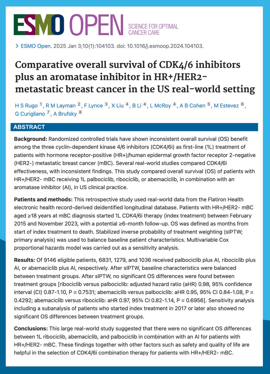 Dana-Farber’s Breast Oncology Center (@dfci_breastonc) on Twitter photo New in <a href="/ESMO_Open/">ESMO Open</a>: Comparative overall survival of CDK4/6 inhibitors plus an aromatase inhibitor in HR+/HER2- #MetastaticBreastCancer in the US real-world setting.
🔓pubmed.ncbi.nlm.nih.gov/39754979/
✍️<a href="/hoperugo/">Hope Rugo</a> <a href="/FilipaLynce/">Filipa Lynce, MD, FASCO 🇵🇹 🇺🇸</a> <a href="/curijoey/">G Curigliano MD PhD</a> @lynn_mcroy <a href="/breastoncdoc/">Adam Brufsky</a> #BreastCancer #MBC New in <a href="/ESMO_Open/">ESMO Open</a>: Comparative overall survival of CDK4/6 inhibitors plus an aromatase inhibitor in HR+/HER2- #MetastaticBreastCancer in the US real-world setting.
🔓pubmed.ncbi.nlm.nih.gov/39754979/
✍️<a href="/hoperugo/">Hope Rugo</a> <a href="/FilipaLynce/">Filipa Lynce, MD, FASCO 🇵🇹 🇺🇸</a> <a href="/curijoey/">G Curigliano MD PhD</a> @lynn_mcroy <a href="/breastoncdoc/">Adam Brufsky</a> #BreastCancer #MBC