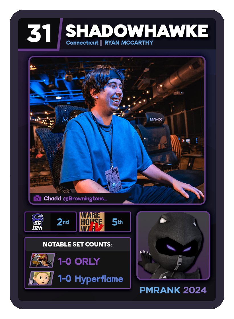 NorCal PM (@norcal_pm) on Twitter photo Powerful PM rank competitors <a href="/GLS_Dirtboy/">Jacob Smith</a>, Suvir, and <a href="/Shadowhawke/">Shadowhawke Arelius</a> will be at Exodus 2025 this Saturday, don’t miss out! Powerful PM rank competitors <a href="/GLS_Dirtboy/">Jacob Smith</a>, Suvir, and <a href="/Shadowhawke/">Shadowhawke Arelius</a> will be at Exodus 2025 this Saturday, don’t miss out!