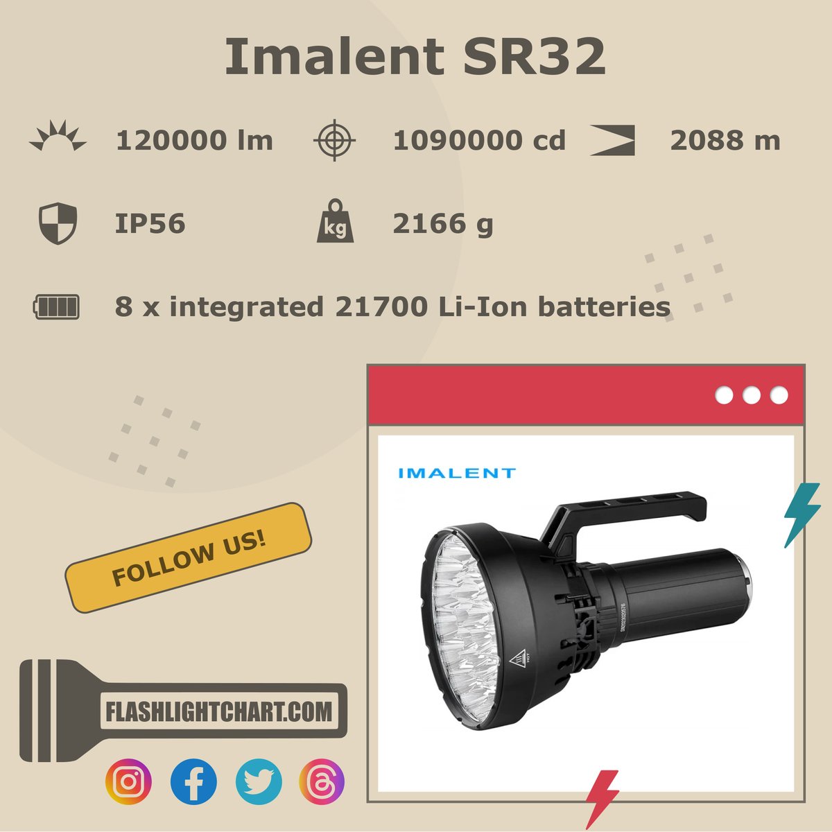 FlashlightChart's tweet image. 🔦 Imalent SR32 Flashlight Review 🔦

🟢 Pros: multiple modes, mode memory
🔴 Cons: too heavy

For more details, visit our website!

#FlashlightChart
#Imalent #ImalentFlashlight #ImalentLight #ImalentFlashlights
#Flashlight 

flashlightchart.com/imalent/sr32-8…