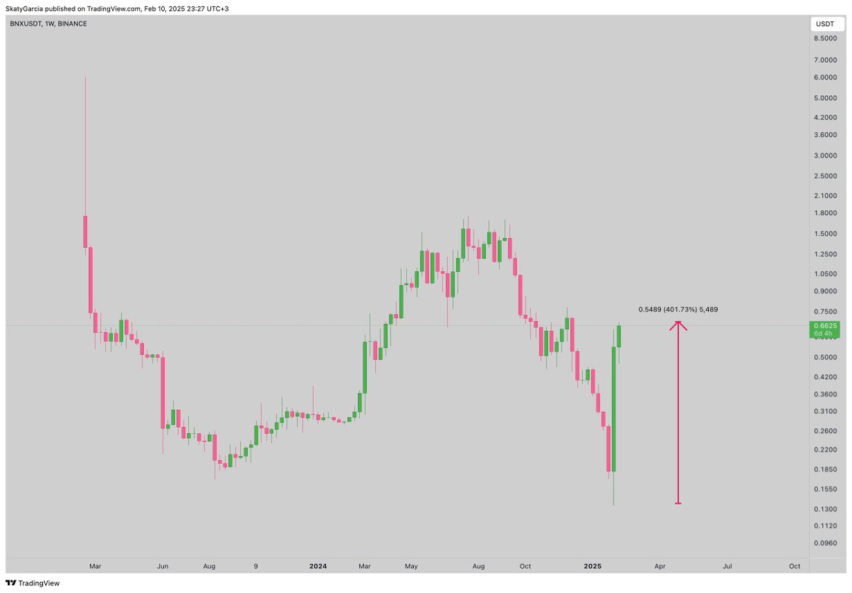 MM alsın bu mumu ne yapıyorsa yapsın, bizim işimize yaramadı.

$BNX
