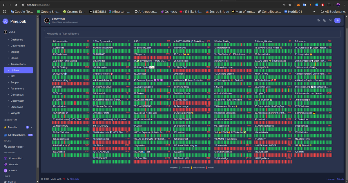 POSTHUMAN_DVS's tweet photo. @JunoNetwork validators, check your uptime!

@StakeLab @Disperze_ @Neta_DAO @CosmosPug @web34ever @_stakefy_ @sg1_online @ValidatorRun 

And tag other validators, that we can't find twitters https://t.co/bwEpzF1edL