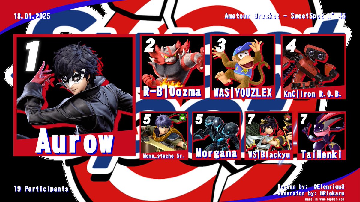 Évident un amateur bracket a eu lieu, et ce n'est pas une erreur, c'est bien <a href="/Aurow__/">Aurow</a> qui devient le champion des amateurs

🥈 <a href="/Oozma62/">R-B Oozma</a> 
🥉 <a href="/ytbyouzlex8274/">WAS | Youzlex</a> 
4⃣ <a href="/IronROBSSBU/">Iron R.O.B.</a> 
5⃣ <a href="/Momo_stache59/">Mohamed</a> 
5⃣ Morgana
7⃣ <a href="/Blackyu__/">VG|blackyu 🔜 The Star Allies #2</a> 
7⃣ <a href="/TaiHenki/">TaiHenki</a>