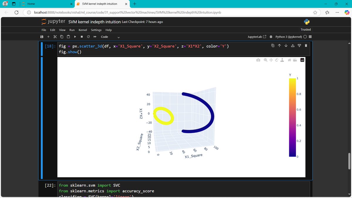 IparVishal's tweet photo. Support Vector Machine :-
SVM is a powerful supervised learning algorithm that finds the optimal boundary to separate data into different classes. It focuses on the data points closest to the decision boundary called support vectors.

Code : https://t.co/nXlIl4kkoT https://t.co/64ZiLDnzRt