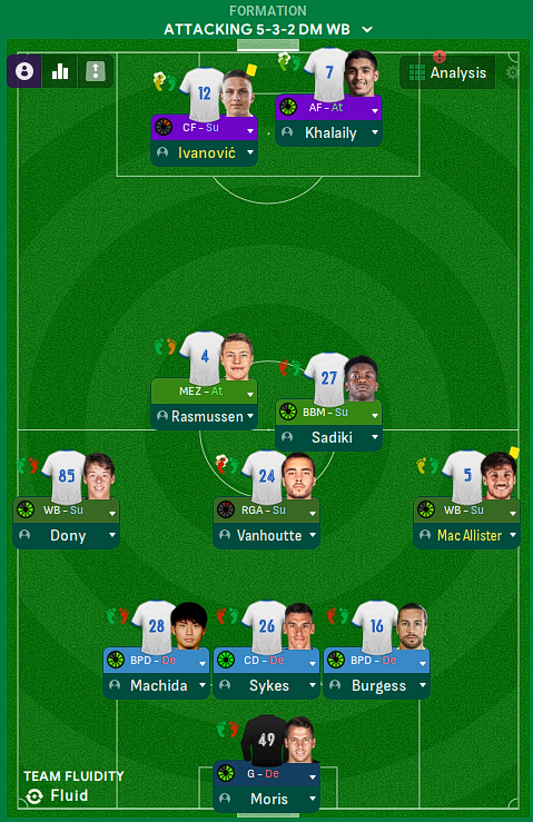 RdfTactics's tweet photo. I've been watching @UnionStGilloise a lot recently. So I decided to recreate their system on FM24. Franjo Ivanovic and Noah Sadiki in particular, looking to recreate their roles.

A back 3. Fluid CM rotations + interchanges. Overlapping/Underlapping CMs. Narrow builds. Transition heavy. In behind runs ✅

1st goal was beautiful. Up, back and through. Just how to unlock a team centrally.

2nd goal is a movement you'll see Sadiki do often IRL. Pick up the ball, carry and lay it off.