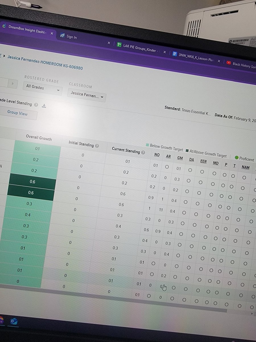 JKrollie's tweet image. Just looking at my Dreambox Dashboard! #parksparrots #PISDMathChat #PISDdbChallenge