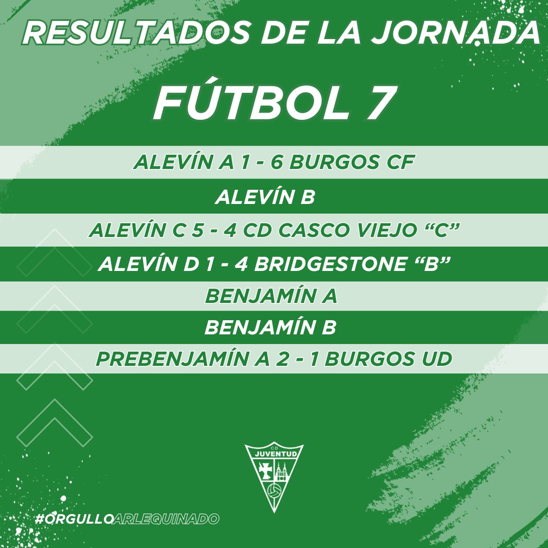 👀Estos han sido los 𝒓𝒆𝒔𝒖𝒍𝒕𝒂𝒅𝒐𝒔 del fin de semana pasado