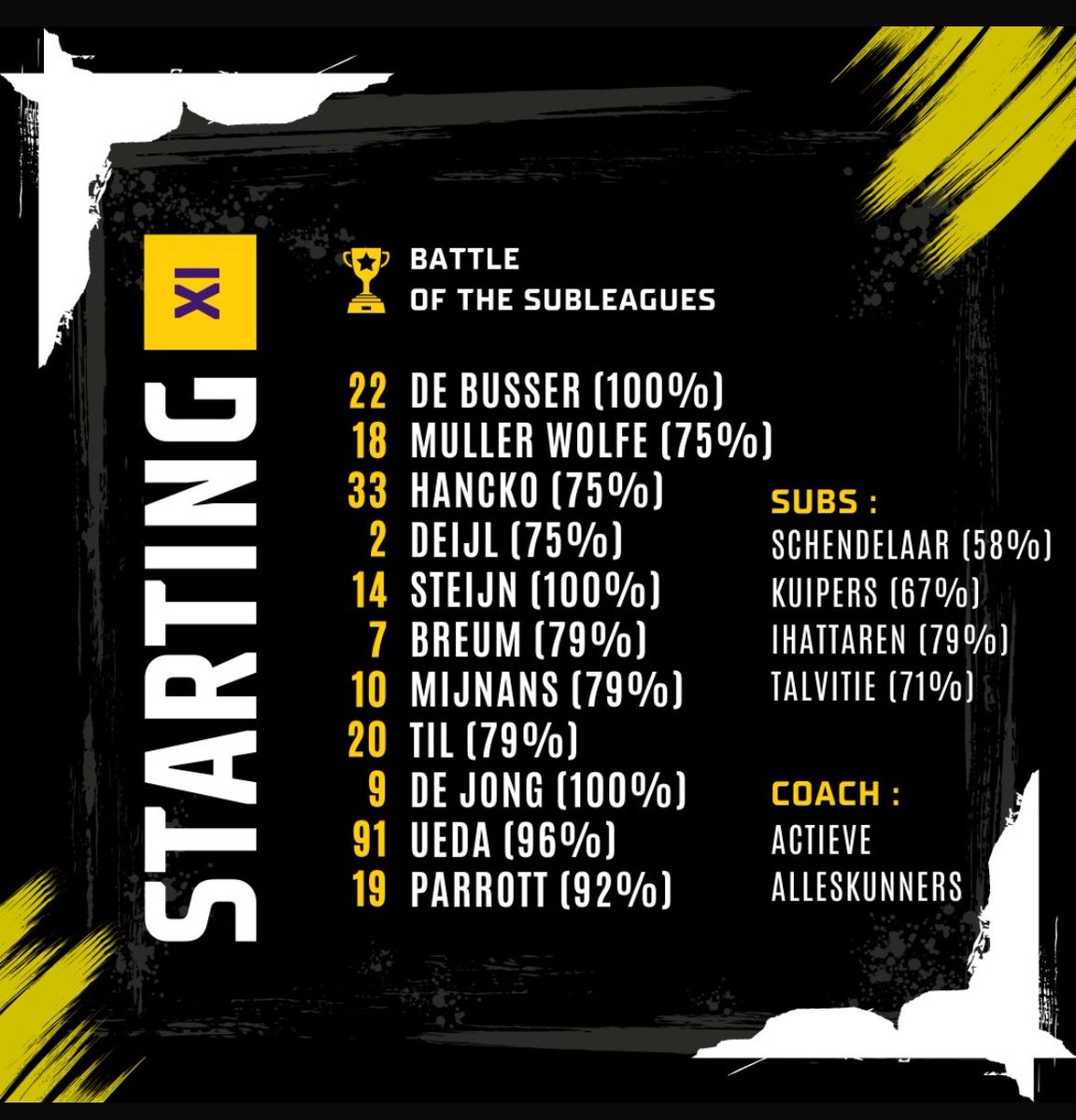 🚨We trappen onze pickrates af met TopCoach NL! 

⚽️ Veel vertrouwen in De Jong, Ueda en Parrot als spitsen
💯Slechts 3 spelers zijn 100% gekozen 

<a href="/scorito/">Scorito.com</a> 
#scorito #BattleOfTheSubleagues