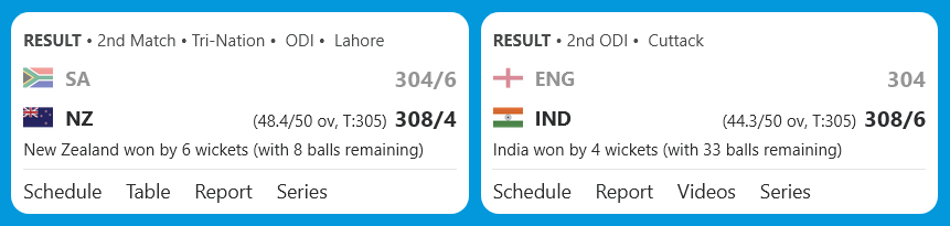 The two consecutive ODIs, #4828 and #4829, had the same team totals. Has it ever happened before? <a href="/ESPNcricinfo/">ESPNcricinfo</a>