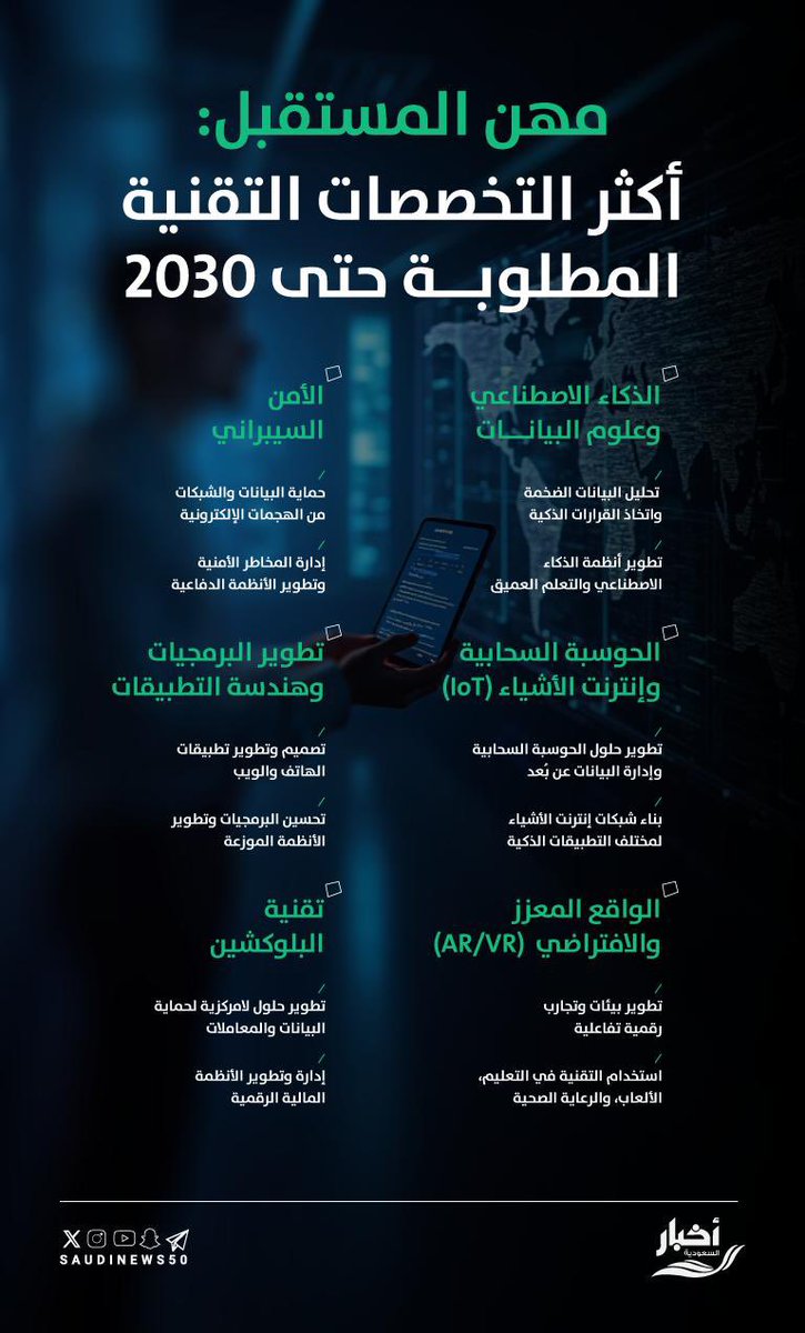 تعرّف على المهن والتخصصات المطلوبة حتى عام 2030.

-