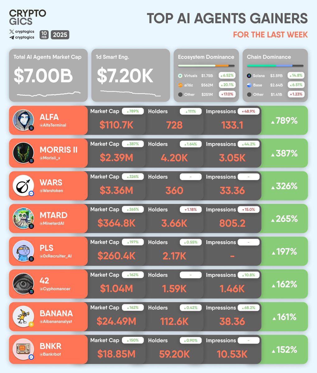 Cryptogics tweet media