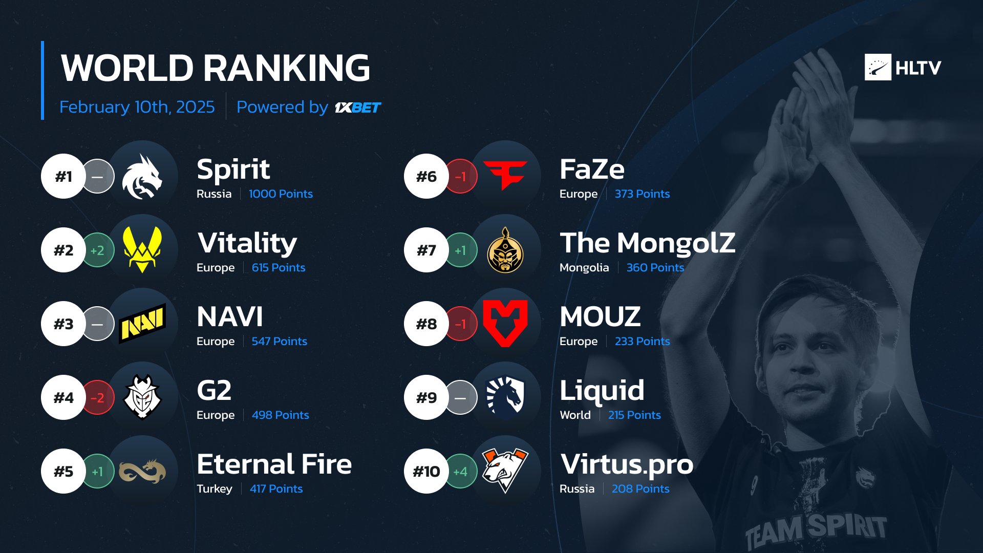 Görsel: HLTV