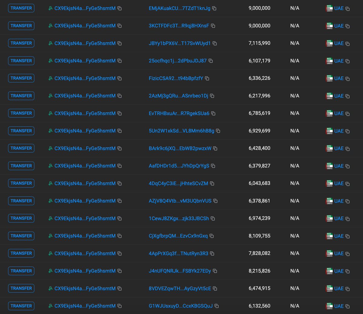 bio7ss's tweet photo. 🚨 Be careful with $UAE - UNITED ARAB EMIRATES MEME 🚨
The dev split 36% of total supply into smaller wallets! Huge amount of supply is bundled! Scam run by @morpheuswhale @punk1685 @Joedwiz @DeShawnBTC @xaviersterl @elchaposer @cabelo_escobar @arnaultwhale @CryptoGFishere DYOR

🫡