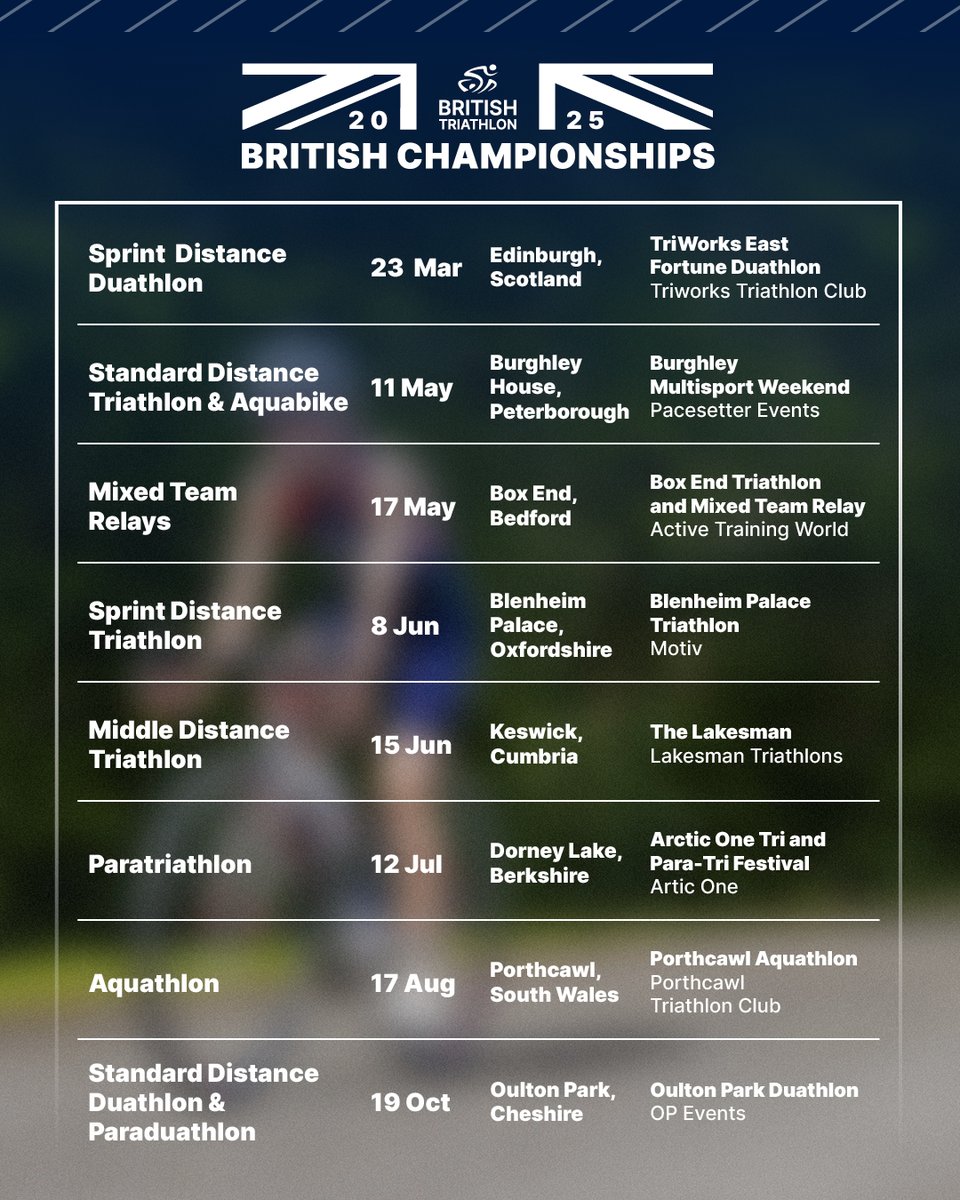 Goal setting for 2025 just got bigger 👑

Did you know if you enter any of the below events, and you have a British Triathlon Membership, you could become a British Champion?!

Read more about the 2025 British Championship races ➡️ britishtriathlon.org/news/your-offi…