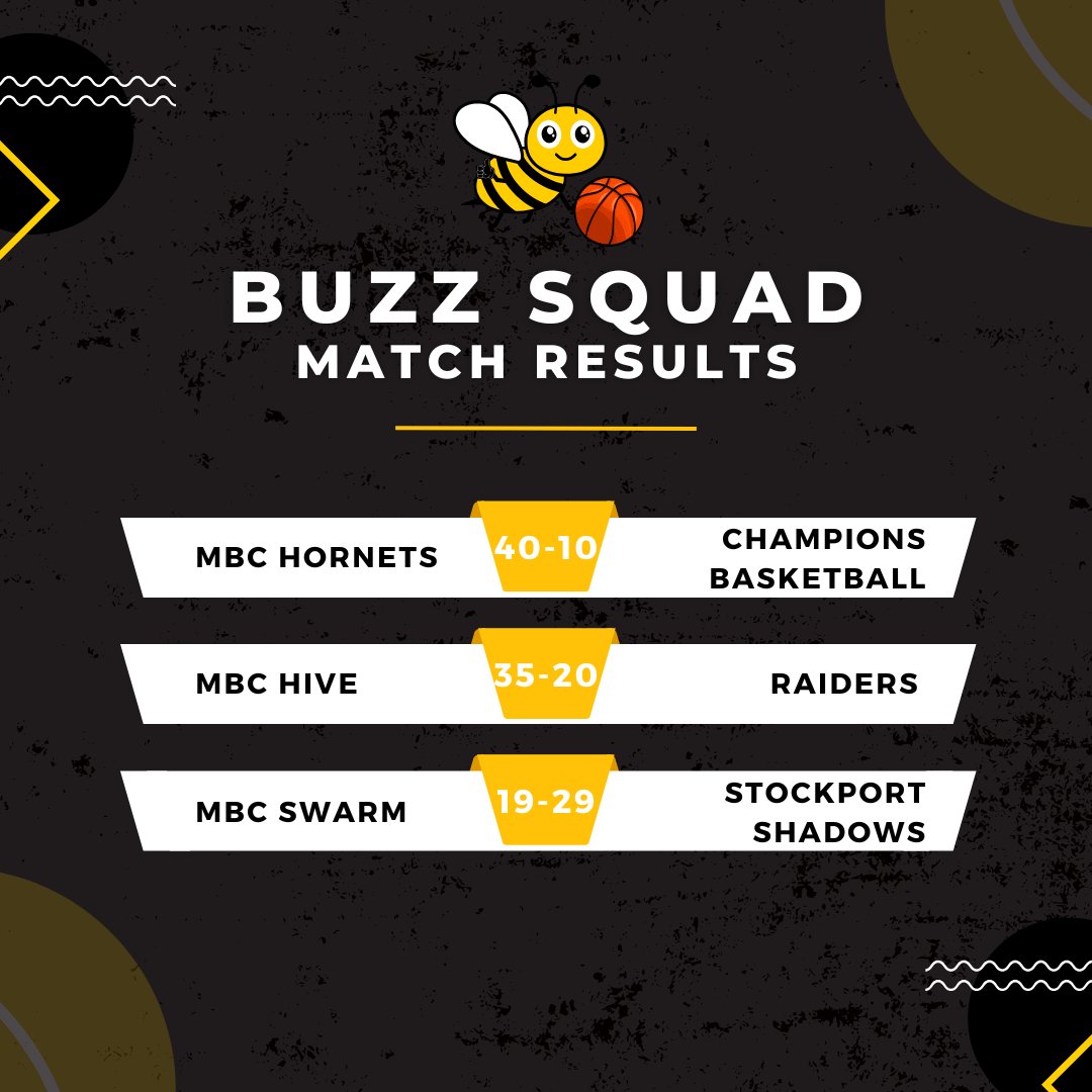 🐝 Buzz Squad round-up!

Four wins from six for our young guns on Saturday 🙌

#HearTheBuzz | #BEElieve | #NBL2425 | #BritishBasketball