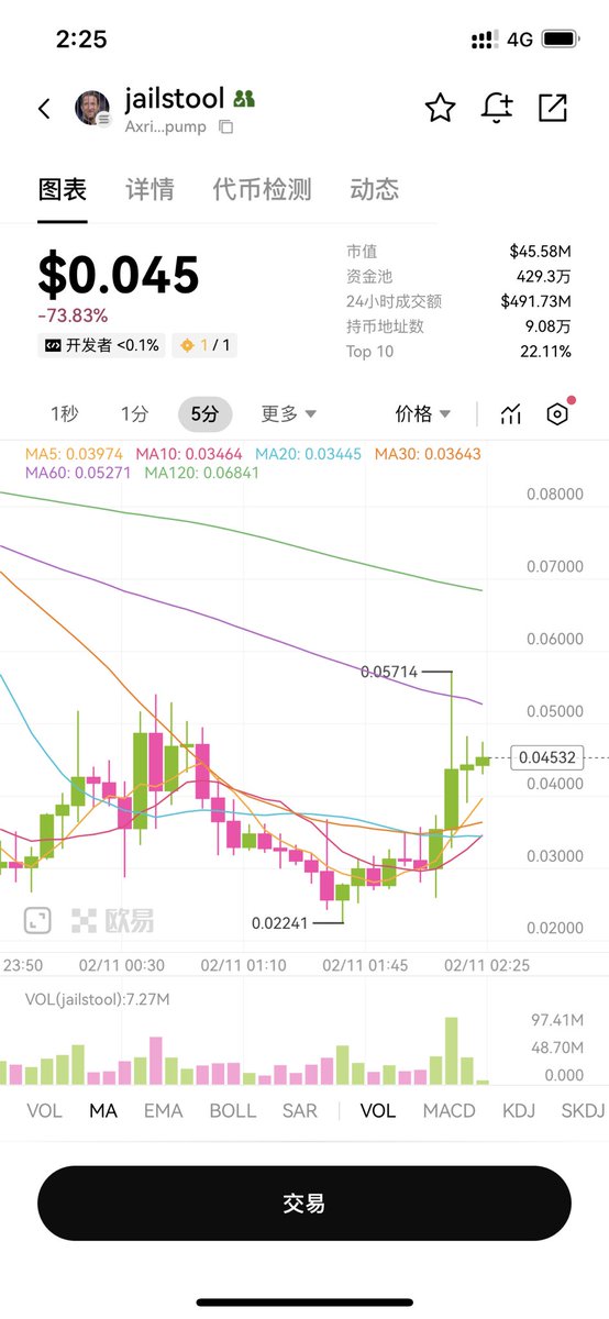 dfsy00's tweet photo. 同一时间，价差接近百分之15%，这样玩谁还敢来啊，上不起就别上啊。@xiejiayinBitget https://t.co/LVXOwfKqab