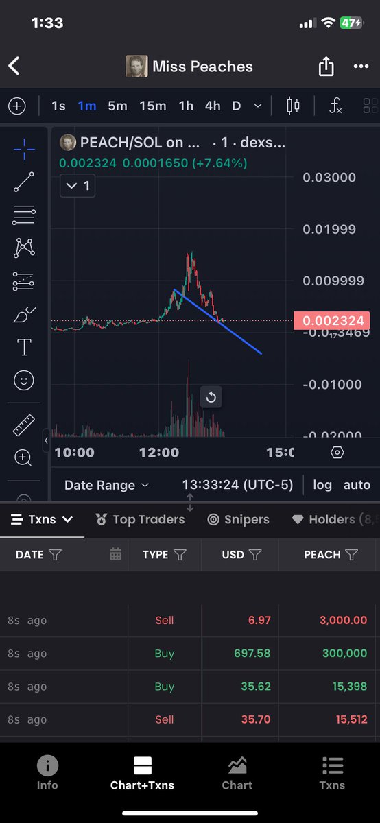 LOL #peach #scammers