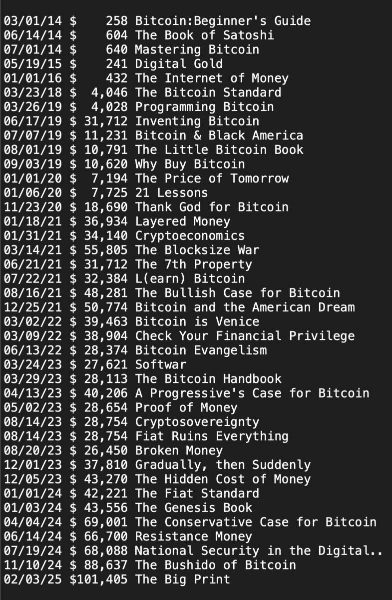 ProofOfMoney's tweet image. Here's why pre-coiners need to pick up a BITCOIN BOOK asap.

Date published and Bitcoin price.

Which book/price brought you in?