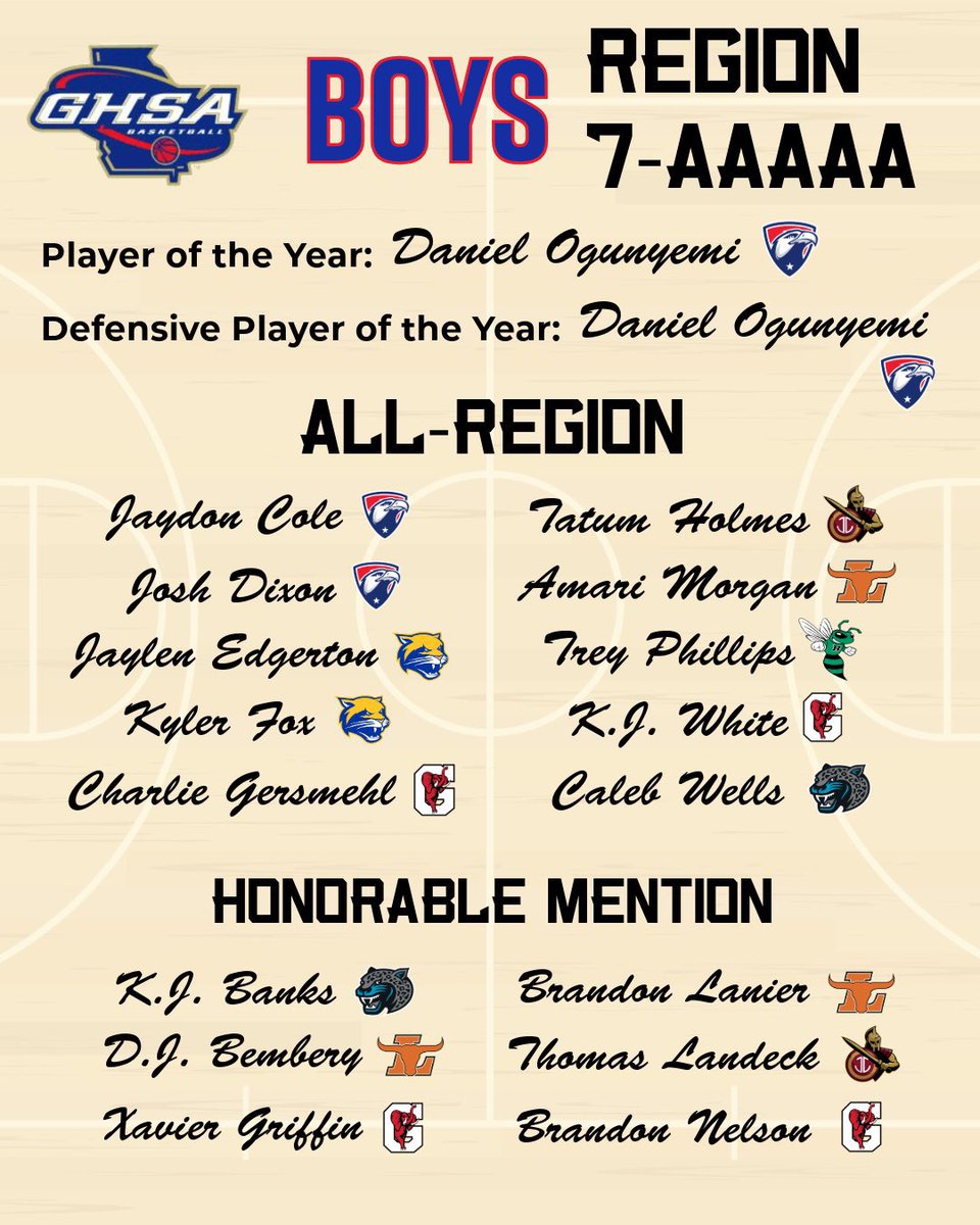 <a href="/JaylenEdgerton/">Jaylen Edgerton</a> <a href="/KylerFox76/">Kyler</a> Proud of both of you, the way you competed and led all year has been rewarded. Now let’s try &amp; make a run 🦾