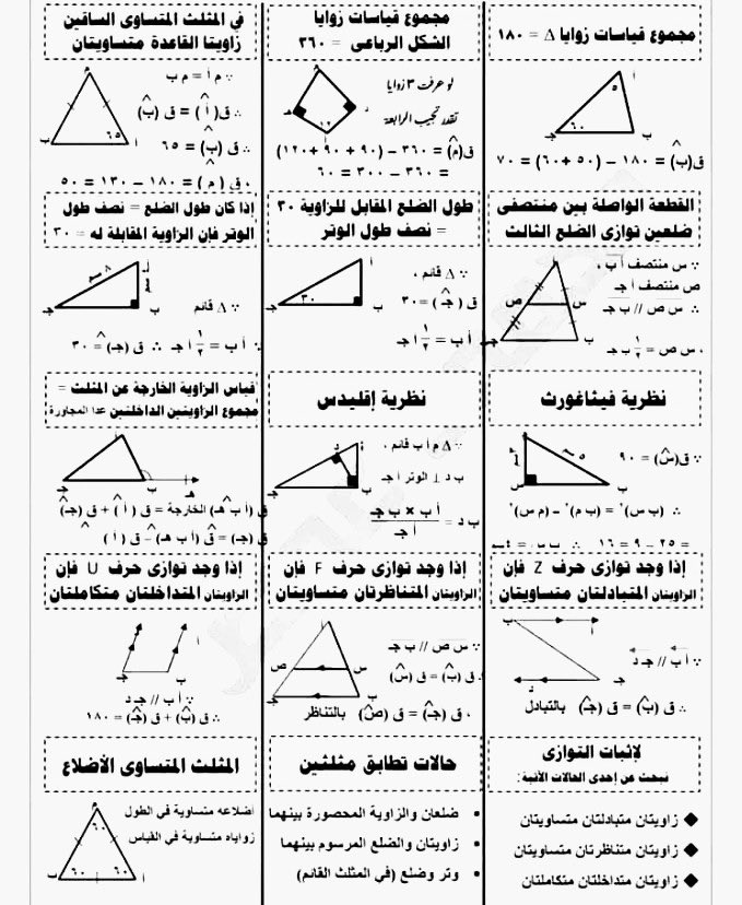 ملخص بعض قوانين الهندسة 

 #الرخصة_المهنية_رياضيات