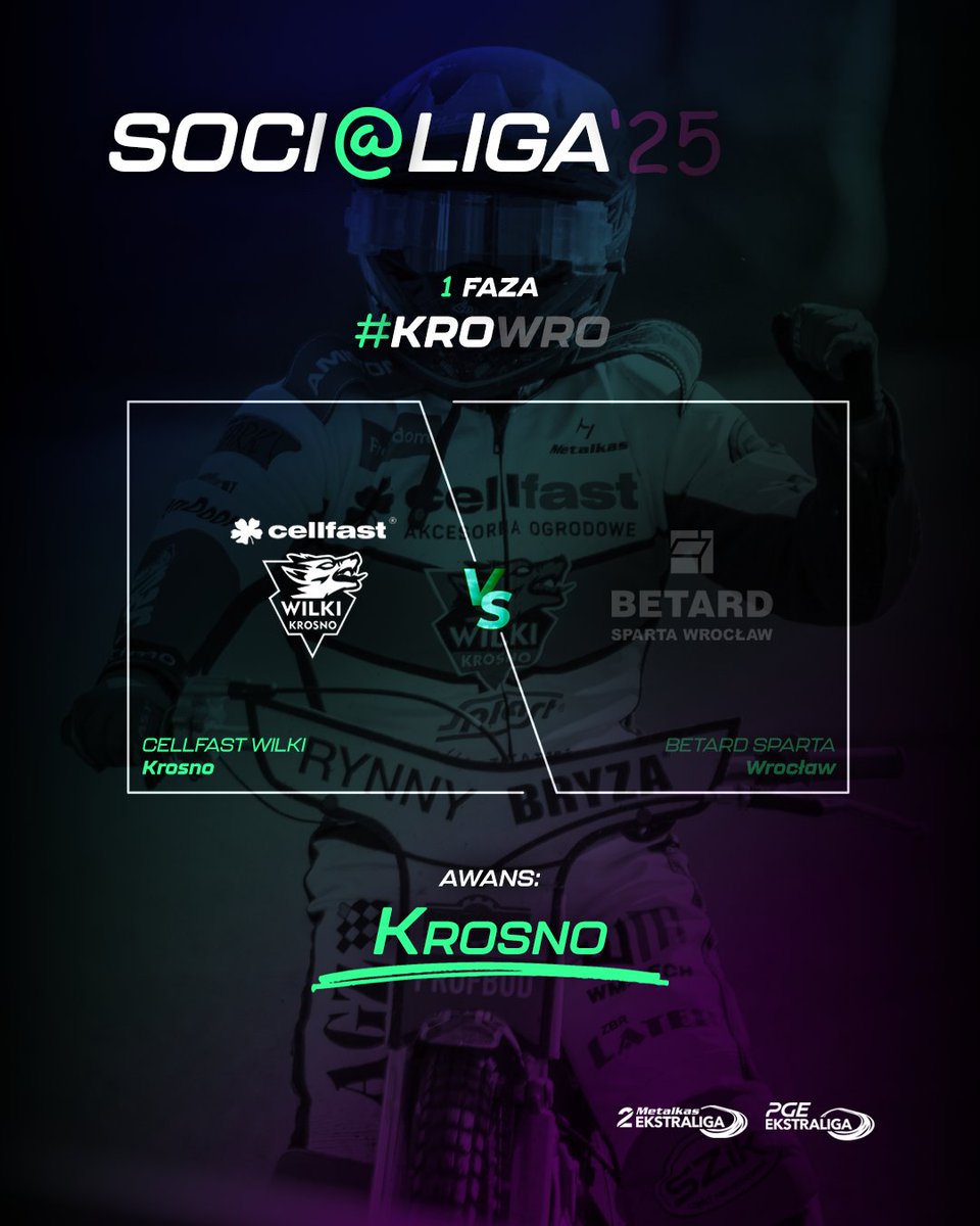 EkstraligaPL's tweet image. ✅ @wilkikrosno uzupełniają stawkę grupy mistrzowskiej #Socialiga! 

#PGEEkstraliga | #METALKAS2Ekstraliga | #speedway | #żużel | #sport