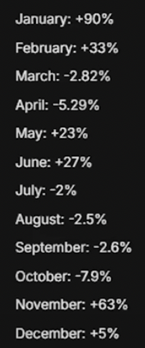 Jainish Lamoria (@stonkssguy) on Twitter photo Here is how a Poker Player turned to Full Time Trader - Christian Flanders (<a href="/CFlanders7/">Christian Flanders</a>), made over 400% in 2024
Trades attached🧷
// Thread //
Source: <a href="/RichardMoglen/">Richard Moglen</a> & <a href="/TraderLion_/">TraderLion</a> Here is how a Poker Player turned to Full Time Trader - Christian Flanders (<a href="/CFlanders7/">Christian Flanders</a>), made over 400% in 2024
Trades attached🧷
// Thread //
Source: <a href="/RichardMoglen/">Richard Moglen</a> & <a href="/TraderLion_/">TraderLion</a>