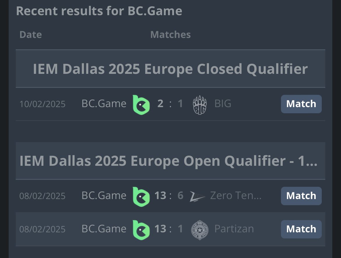 Qualified! Let’s go boys, on to Dallas 💪 <a href="/BCGameEsports/">BC.Game Esports</a>