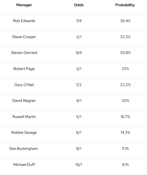 @Roverseas tweet media